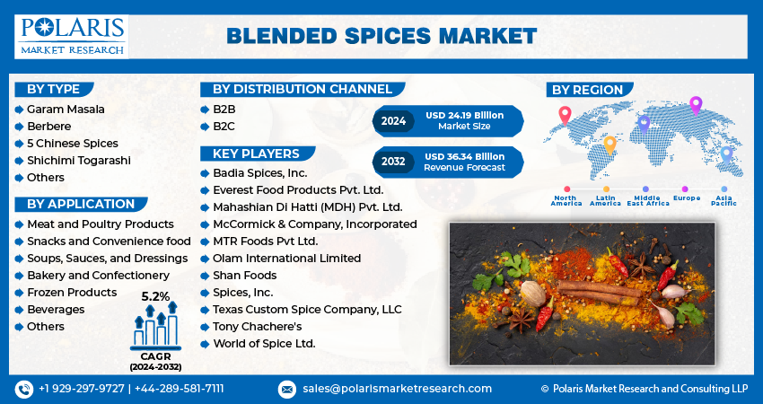 Blended Spice